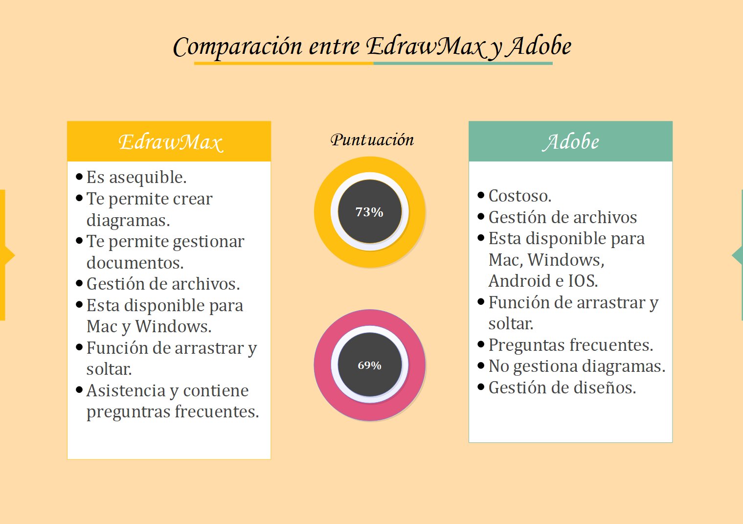 Comparando trámites: Una tabla rápida para no perder la cabeza