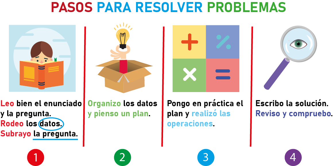 Cuando el papeleo se pone gracioso: Desenredando problemas con una lista de pasos infalibles