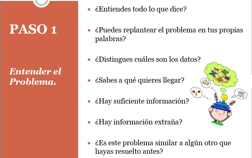 Desenredando el lío con pasos claros: Problemas y soluciones con una sonrisa