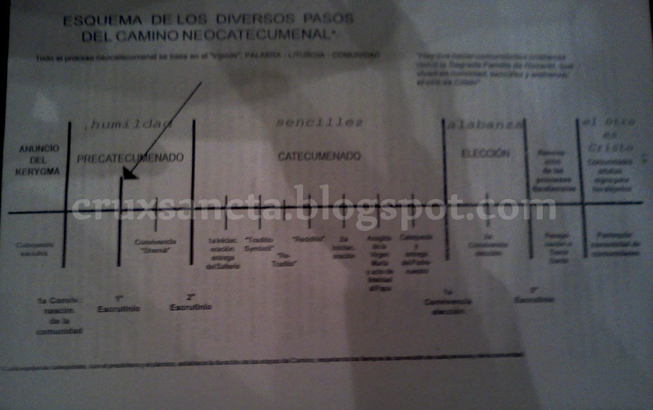 Desenredando el lío: un camino paso a paso para no perderte