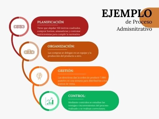 Desmontando el proceso: Pasos prácticos para llenar y cancelar sin sudar