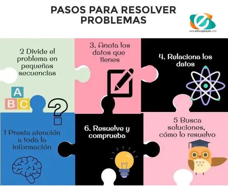 El caos del formulario: Un problema con risas y soluciones paso a paso