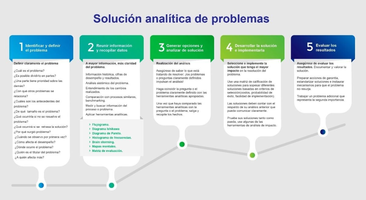 El caos de llenar formularios: un problema con solución paso a paso