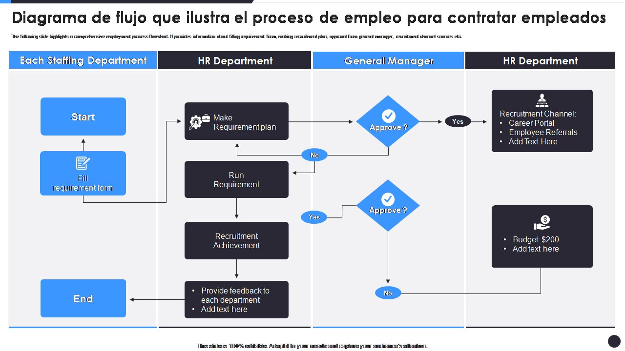 Evitando el embrollo: Pasos para llenar tu contrato sin sudar