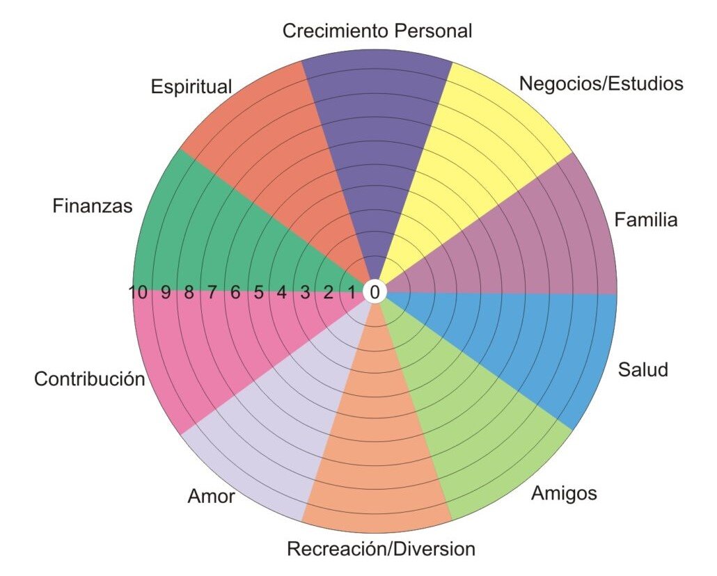 Mi odisea con el certificado de seguridad: una lección de vida en cuatro ruedas