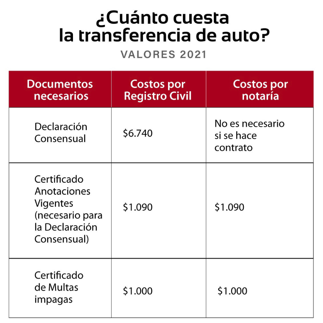Mi odisea con la transferencia de un auto polvoriento