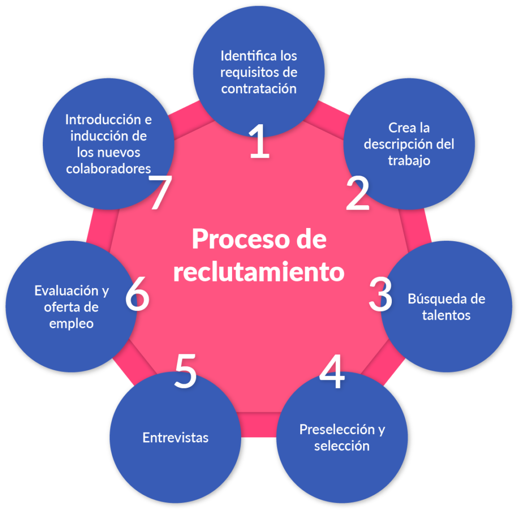Pasos esenciales para llenar tu trámite de transferencia sin enredos