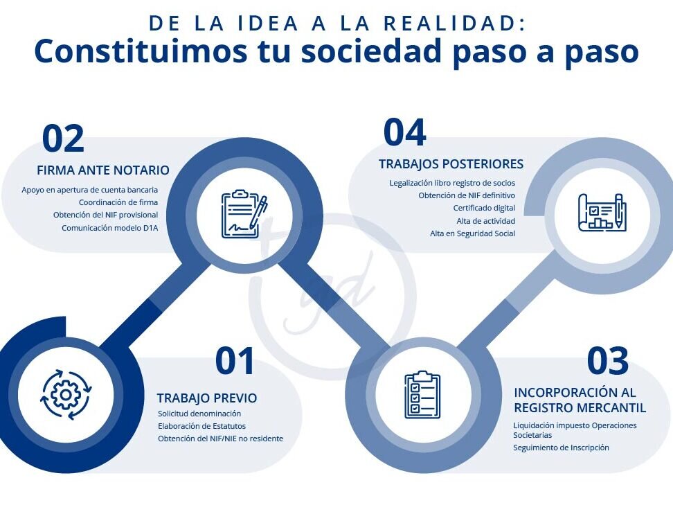 Pasos para no enredarte con los trámites: una guía con humor