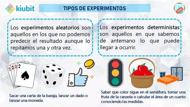 Una pregunta que cambia el juego: ¿Y si probamos un experimento rápido?